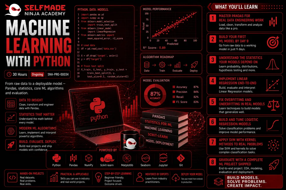 Machine Learning With Python