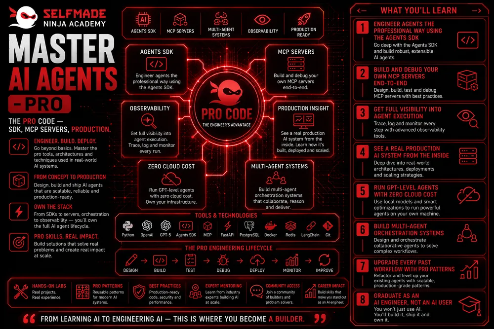 Master AI Agents - PRO