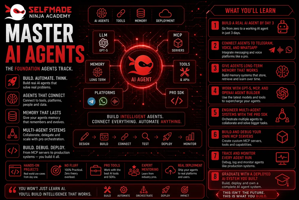 Master AI Agents