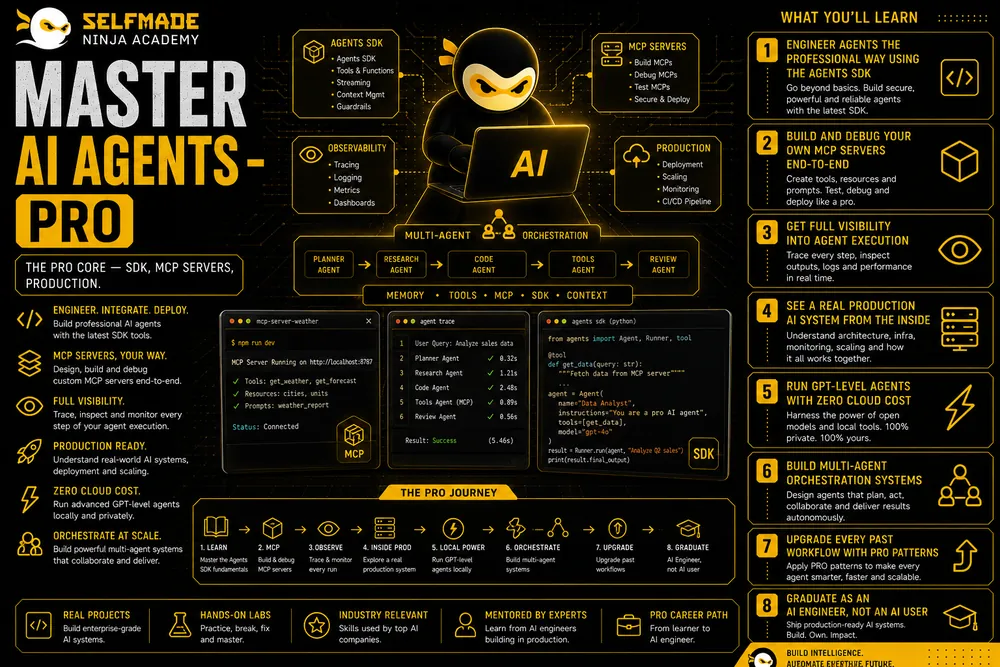 Master AI Agents - PRO