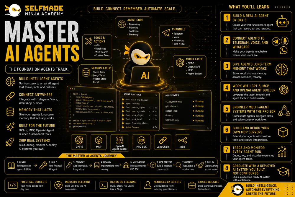 Master AI Agents