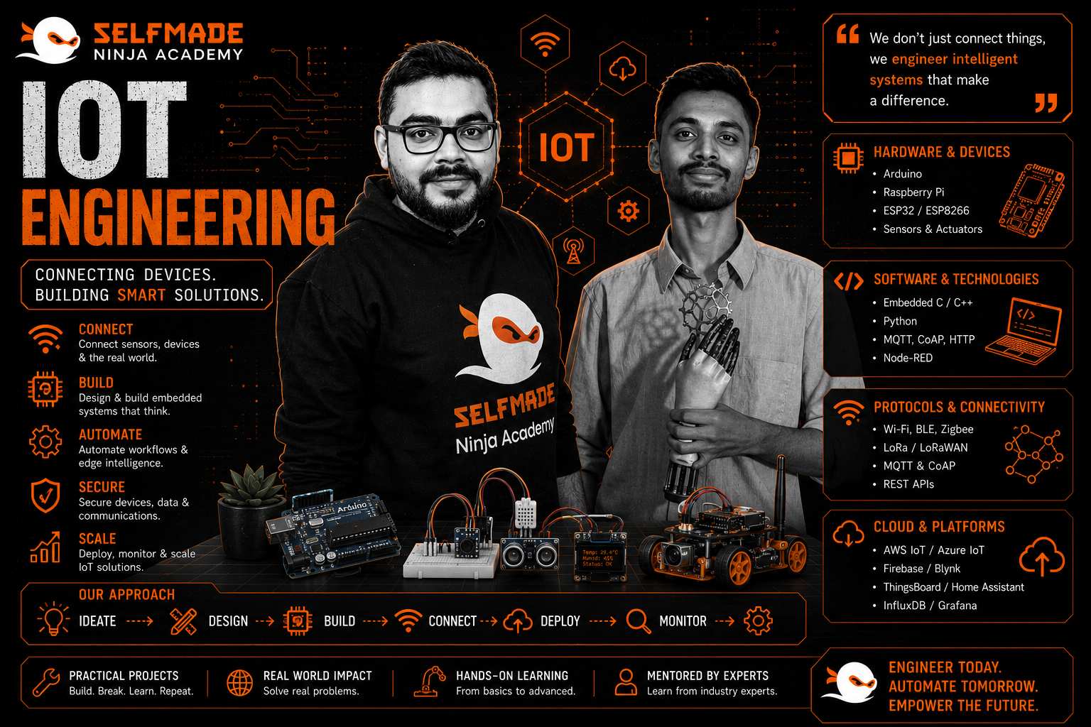IoT Engineering